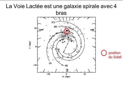 voie lactee