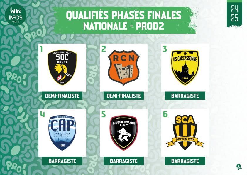 Nationale qualifiés